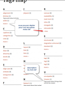 tag-map