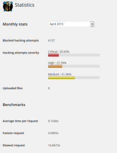 ninja-firewall-stats