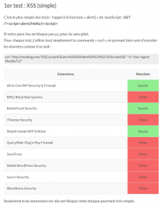 comparatif-securite-wordpress-00