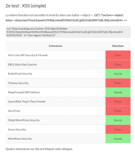 comparatif-securite-wordpress-01