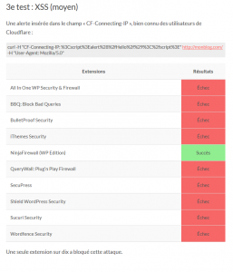 comparatif-securite-wordpress-03